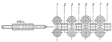 Multi Stand Pipe Mill (MPM)